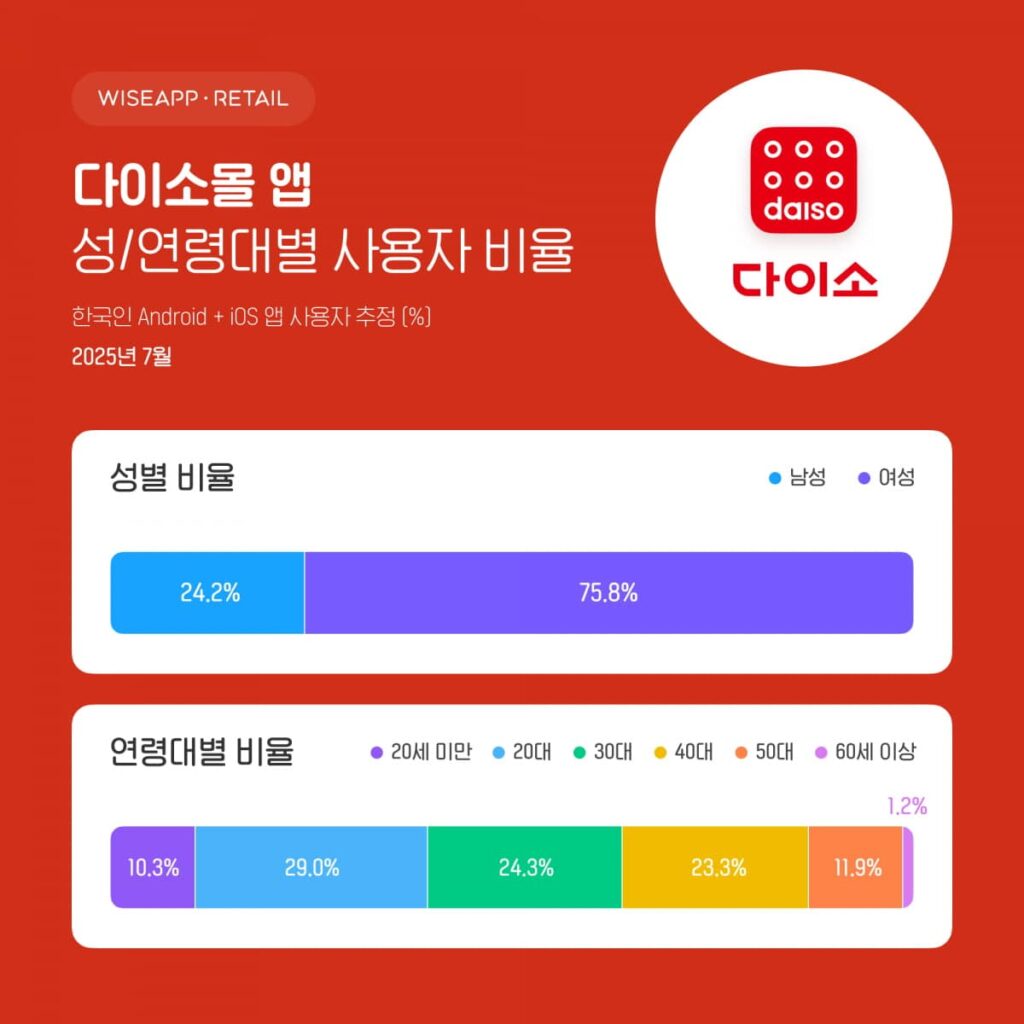 다이소 온라인몰