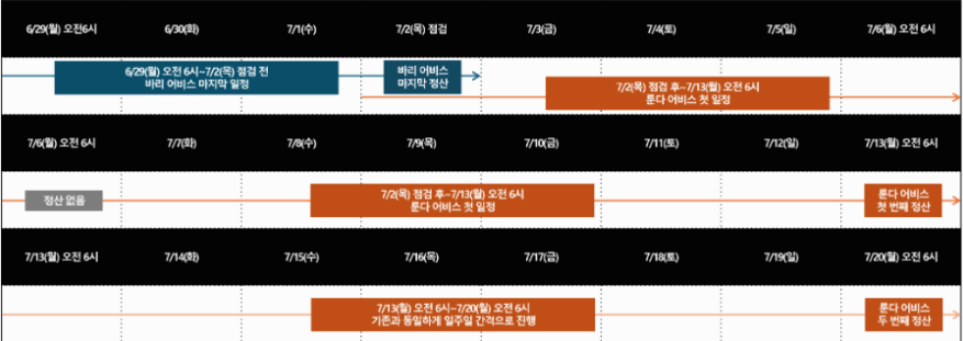 마비노기 시즌2